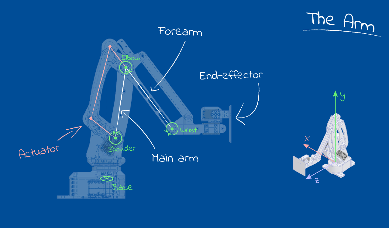 CAD image of robot arm